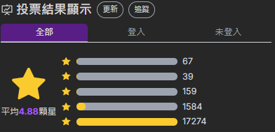 【使用教學】如何取得網路投票的即時票數？