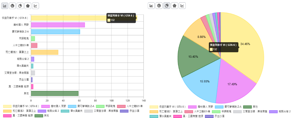 6款網路投票工具與其他線上投票工具比較|哪個最適合你?